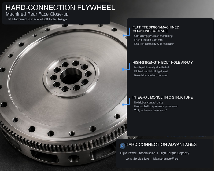Hard-Connection PTO Flywheel: Why It’s Virtually Maintenance-Free